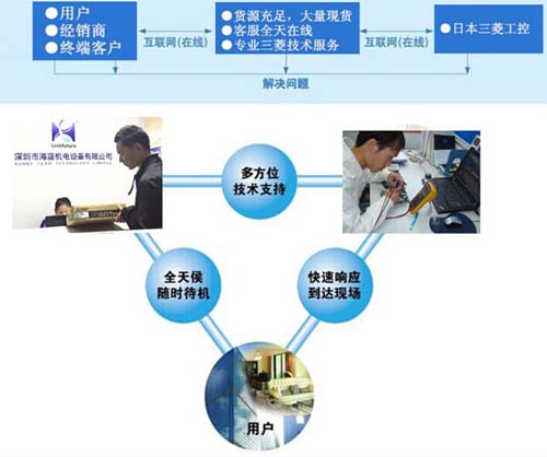 三菱專業技術工程師