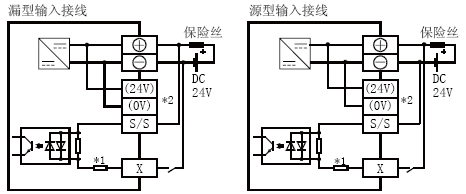 FX3U-16MT/DS輸入接線