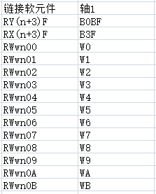 三菱CC-Link IE Field Basic設置