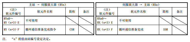 三菱CC-Link IE Field Basic設置