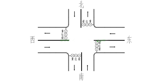 三菱PLC交通訊號燈應用