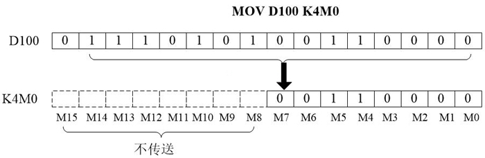 三菱PLC