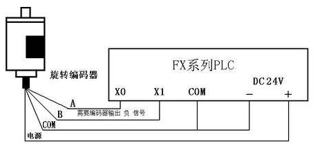 三菱PLC初學者只要解決這50個問題，那你就覺得很容易上手？